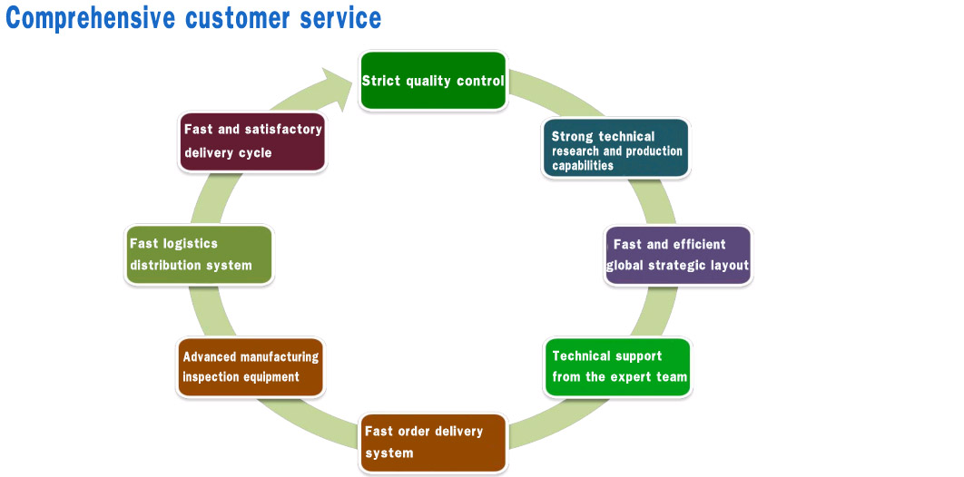 品管系统图文-英文版2 副本.JPG